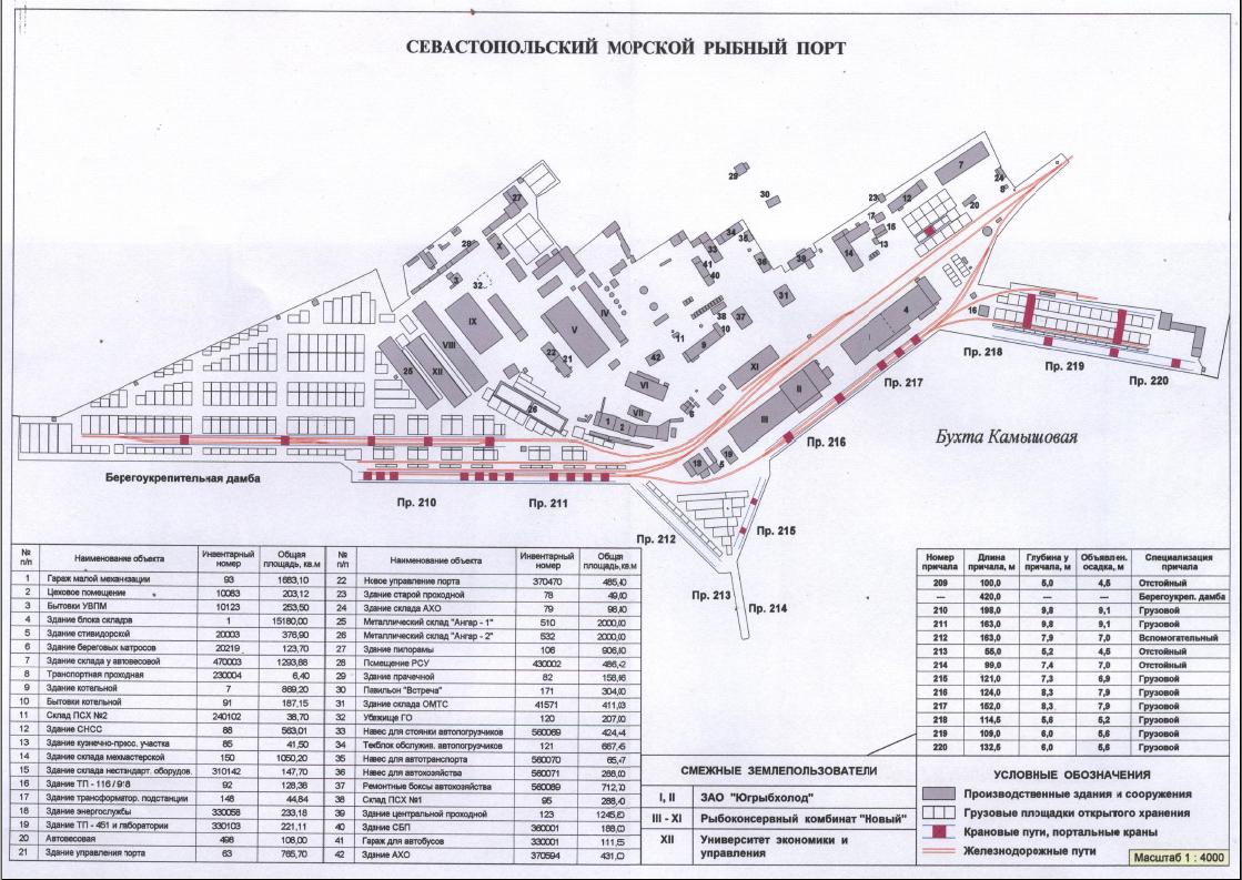 Карта камышовой бухты севастополя