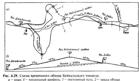 Постоянный путь. Северомуйский тоннель схема. Северомуйский обход карта.