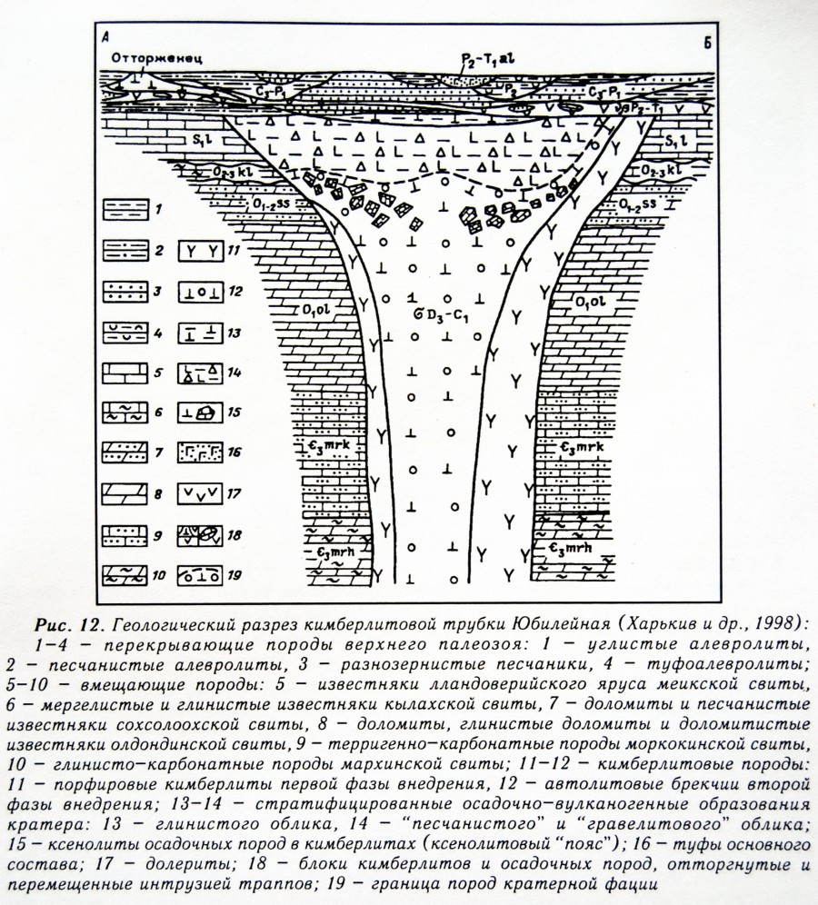 Шахта алмазная карта