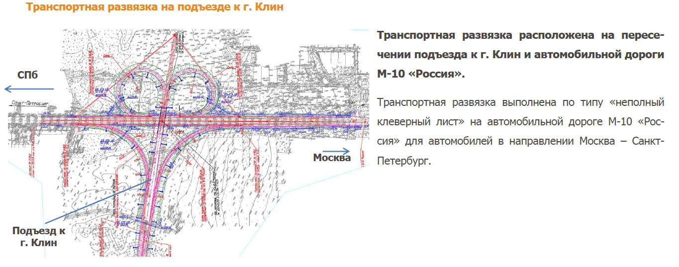 Карта развязок м11