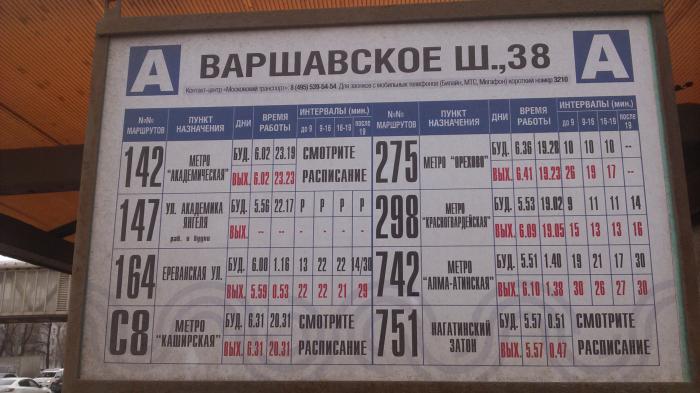 Варшавский автовокзал москва. Варшавское шоссе 38. Остановка автобуса Варшавское шоссе 261. Автобусы до метро Варшавская. Остановки автобусов Варшавское шоссе Бутово.