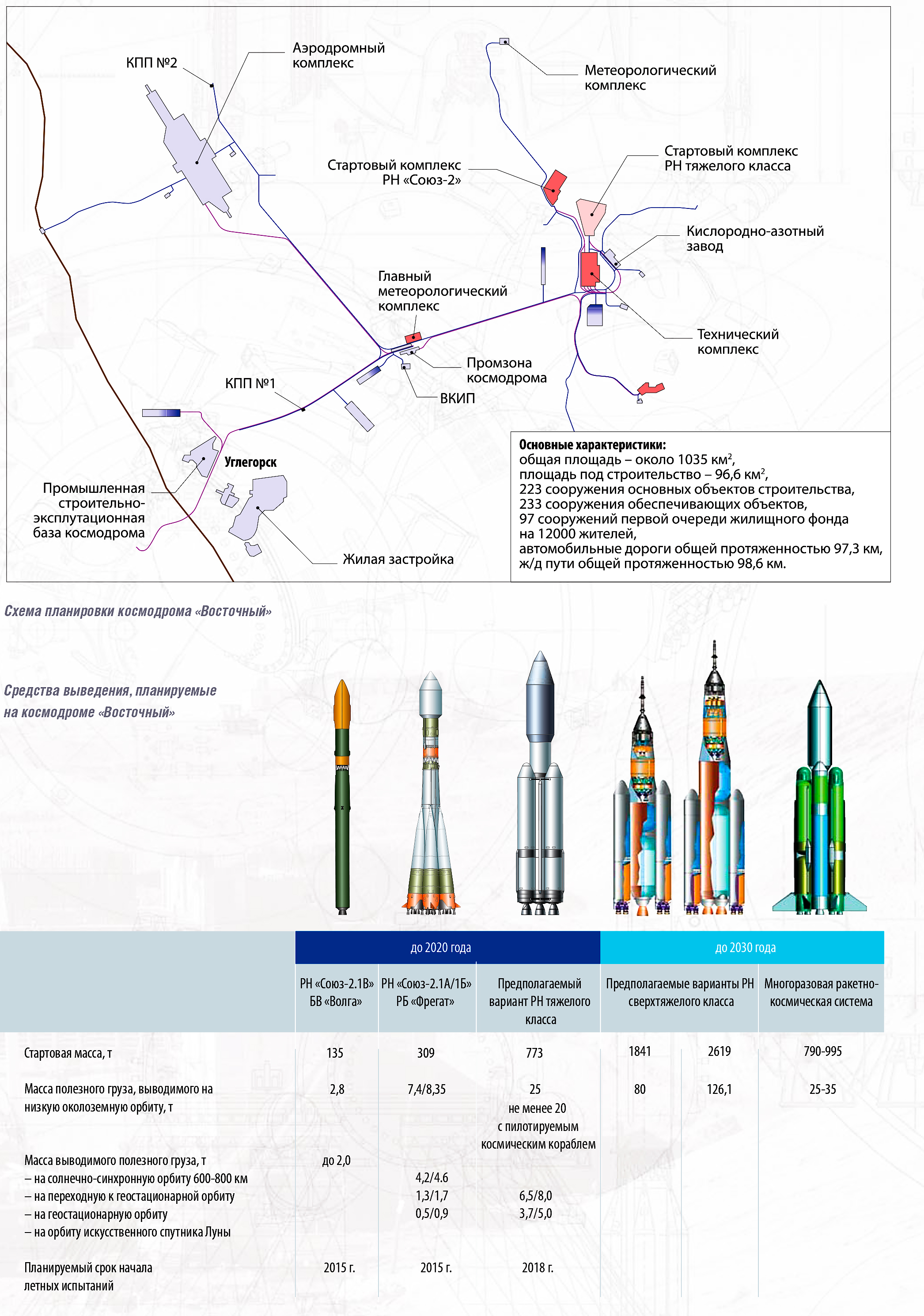 Байконур восточный где находится. Схема стартового комплекса Ангара на Восточном. Стартовый комплекс космодрома Восточный Ангара схема. Космодром Восточный схема технического комплекса. Схема планировки космодрома «Восточный».