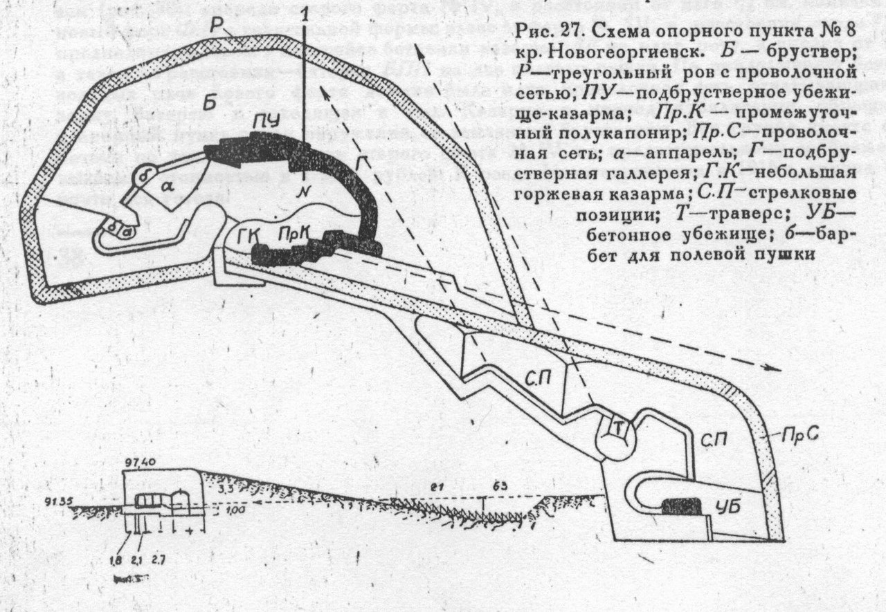 крепость новогеоргиевская