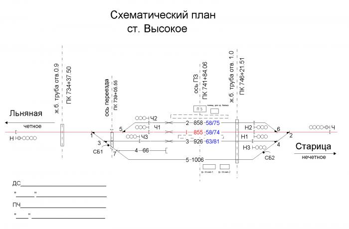 Схематический план станции с осигнализованием