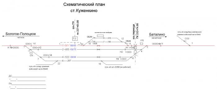 Электричка леонтьево тверь. Схема путей станции Бологое. Бологое ЖД станция схема путей. Схематический план станции ЖД. Куженкино Железнодорожная станция.