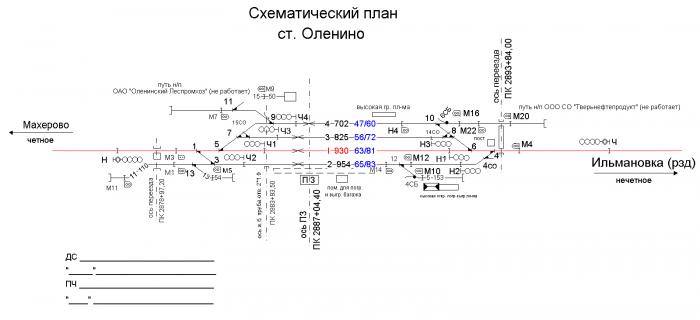 Мысли разные оленино. Железнодорожная станция Оленино. Схематичный план станции Сонково. Станция Оленино схема. Станция Сонково схема станции.