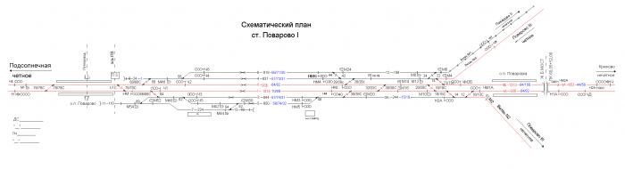 Схема станции волховстрой 1