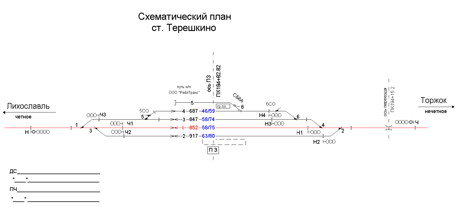 Схема станции колпино