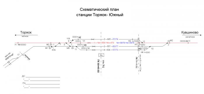 Схема станции котлас южный