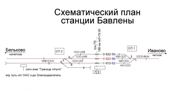 Схематический план станции с осигнализованием