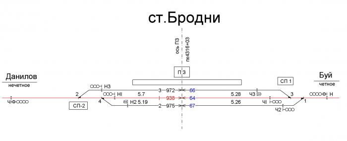 Схема станции буй