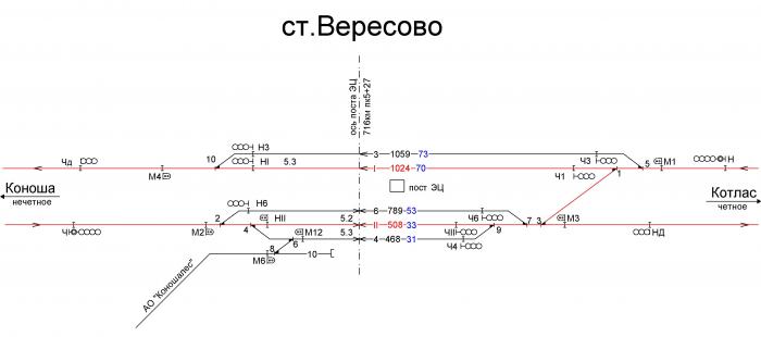 Поезд коноша вельск. Станция Вересово. Тра станции Коноша 1. Тра станции Коноша 2. Станция Коноша схема.