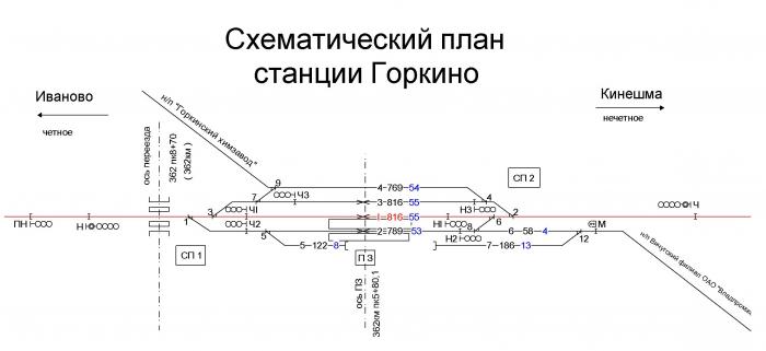 Схематичный план станции