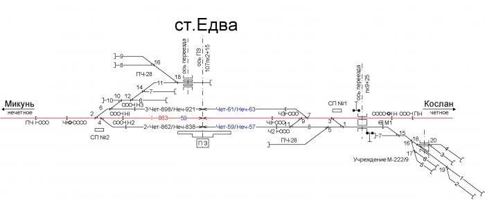 Поезда по станции вельск. Станция Микунь. Схема станции Микунь. Схема станции Кослан. ЖД станция Микунь.