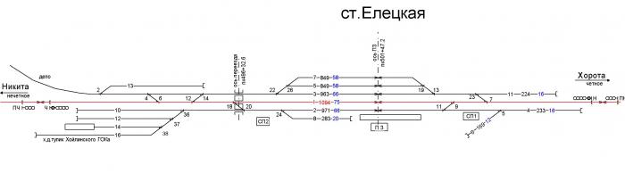 Станция елец жд схема