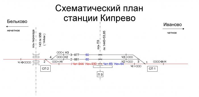 Схематический план станции