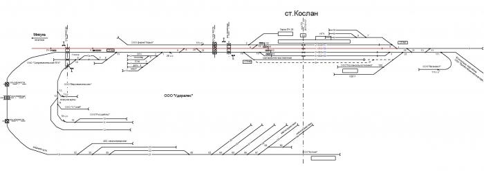 Схема станции сыктывкар