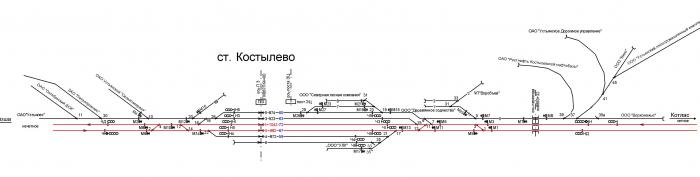 Костылево вельск. Костылево (станция). Схема станции Костылево. Станция Костылево на карте. Костылево ЖД.