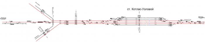 Схема станции котлас южный