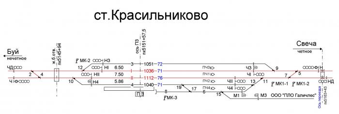 Схема станции буй