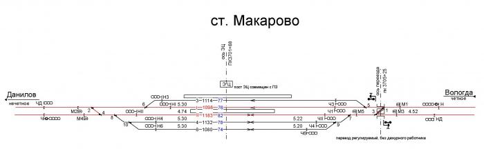 Станция данилов схема