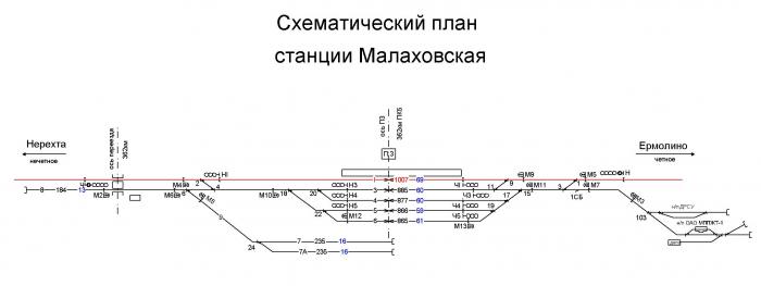 Схематический план станции. Схематический план станции Байчурово. Схематический план станции Кривандино. Схема станции Дружинино. Тра станции Дружинино.