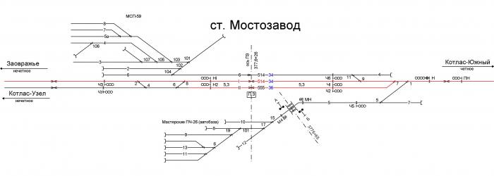 Схема станции котлас южный