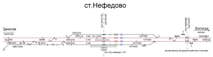 Схема станции вологда