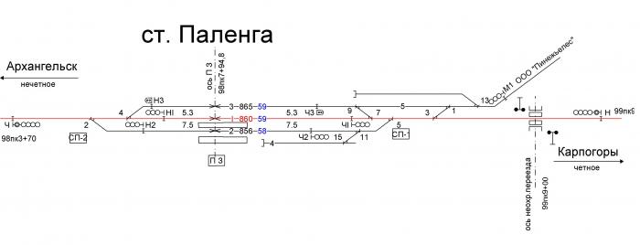 Расписание поезда архангельск карпогоры. Станция Паленьга. Схема станции Архангельск. Станция Паленьга Архангельской области. Ж Д станция Карпогоры.