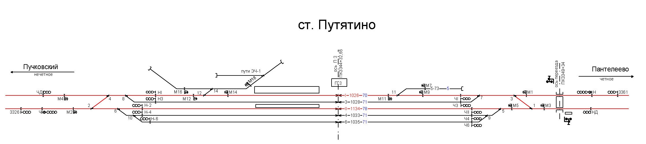 Станция данилов схема