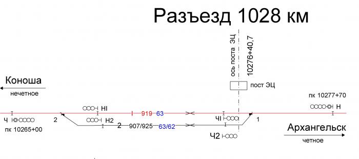 Что значит разъезд чушпаны. Станция разъезд 1028 км. 90 Км разъезд схема.