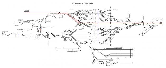 Схема станции москва товарная