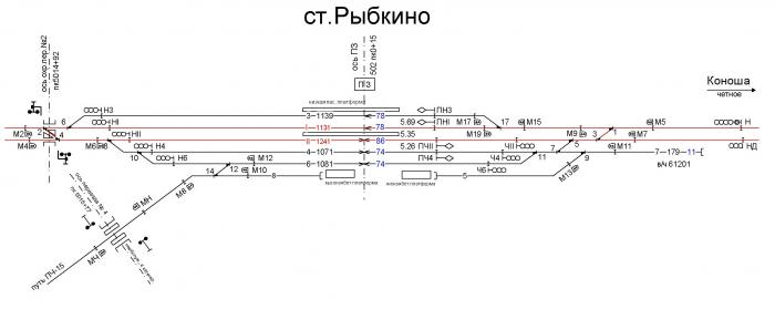 Схема станции буй