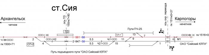 Расписание поезда архангельск карпогоры. Станция сия. Схема станции Архангельск. Станция Карпогоры Товарная. Ж\Д дорога Архангельск Карпогоры.