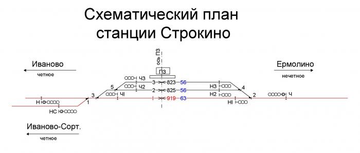 Расписание дмитров ермолино. ЖД станция Строкино. Схематический план станции. Схематический план станции ЖД. Тра станции.