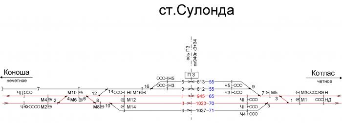 Схема станции котлас южный