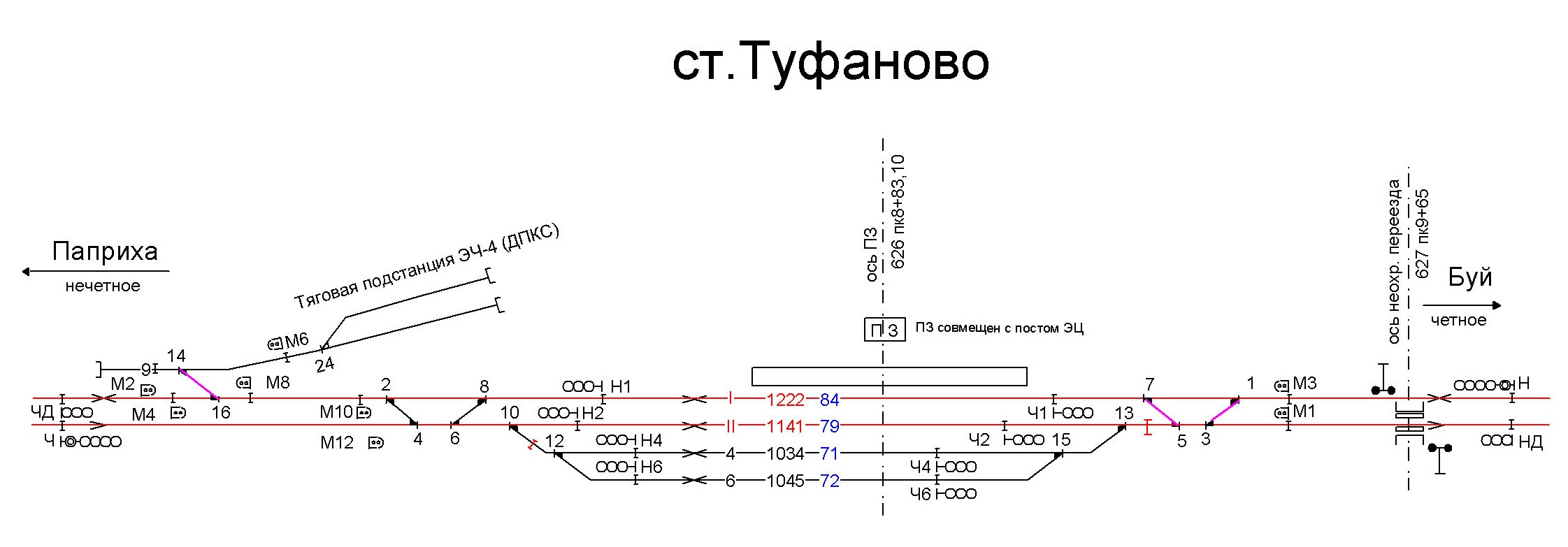 Схема станции вологда