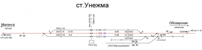 Расписание электричек еловка путепровод. Схема станции Обозерская. Тра станции Обозерская. Унежма станция. Тра станции Малошуйка.