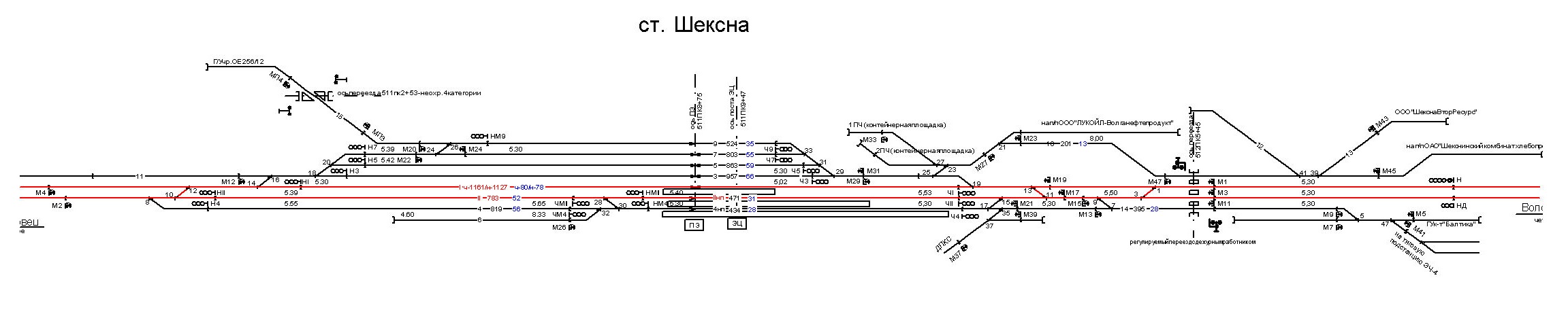 Схема станции вологда