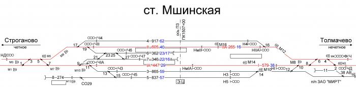 Балтийская мшинская расписание