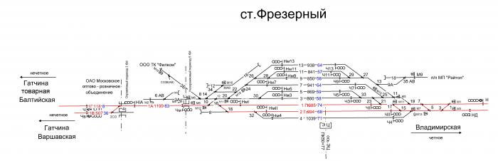 Схема станции балтийская