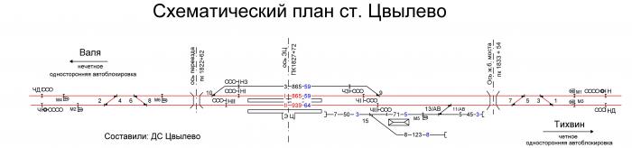 Схема станции тихвин