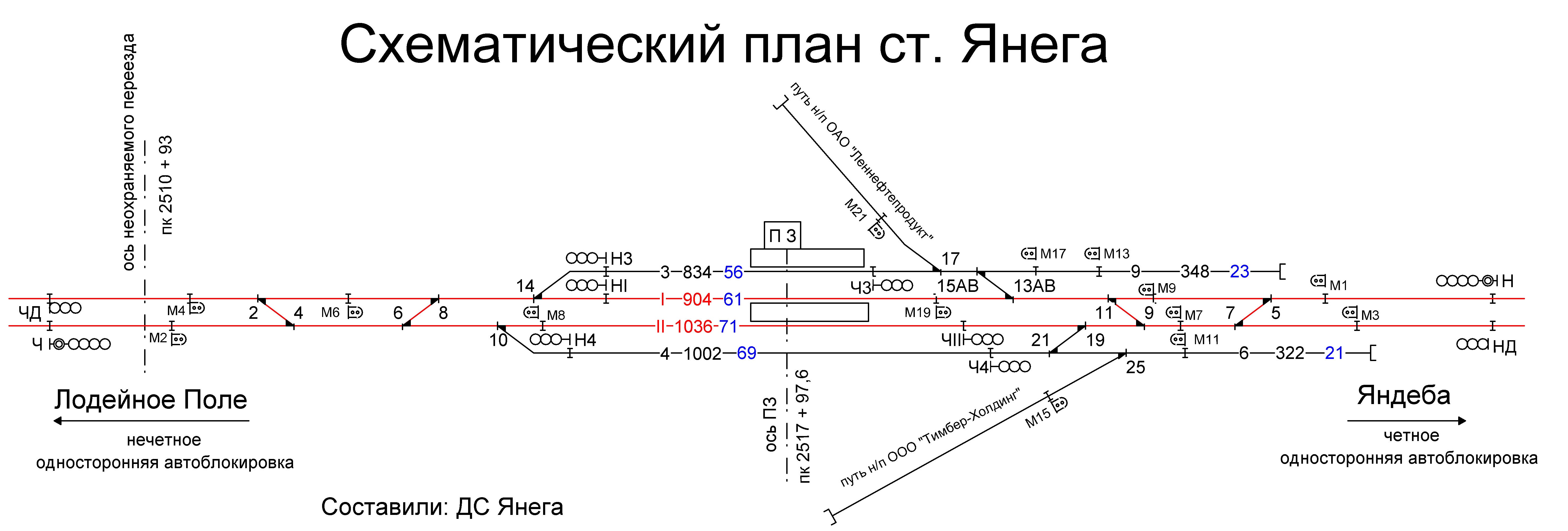 Двухниточный план станции в визио