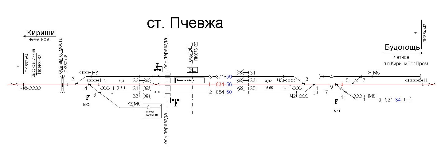 Обухово мга расписание. Пчевжа станция ЖД. Схема ЖД станции Мга. Станция Кириши схема станции. ЖД станция Будогощь.