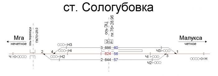 Электричка малукса мга