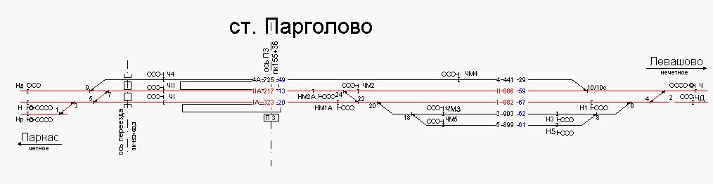 Парголово спб электричка