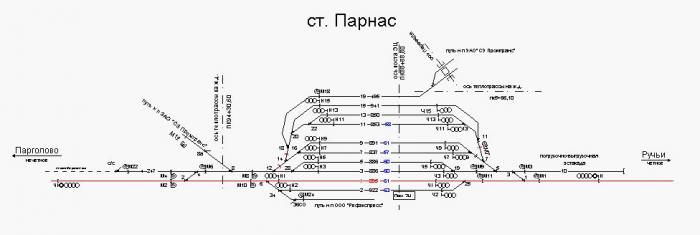 Схема станции девяткино