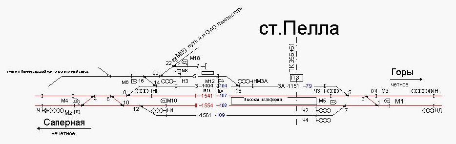 Электрички пелла московский