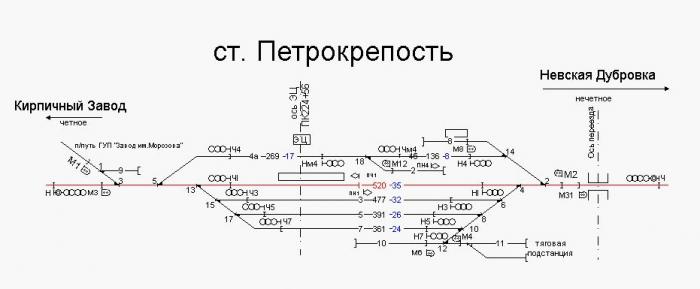 Электричка петрокрепость спб. Петрокрепость станция достопримечательности. Вокзал ЖД станция Петрокрепость. Станция Петрокрепость схема. Станция Петрокрепость Ленинградской области.