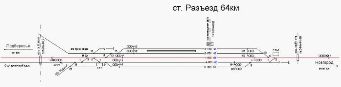 64 км. Разъезд 64 км Новгородская область. Станция разъезд 64 км. Схема станции разъезд 26км. Схема станции разъезд 9 км.